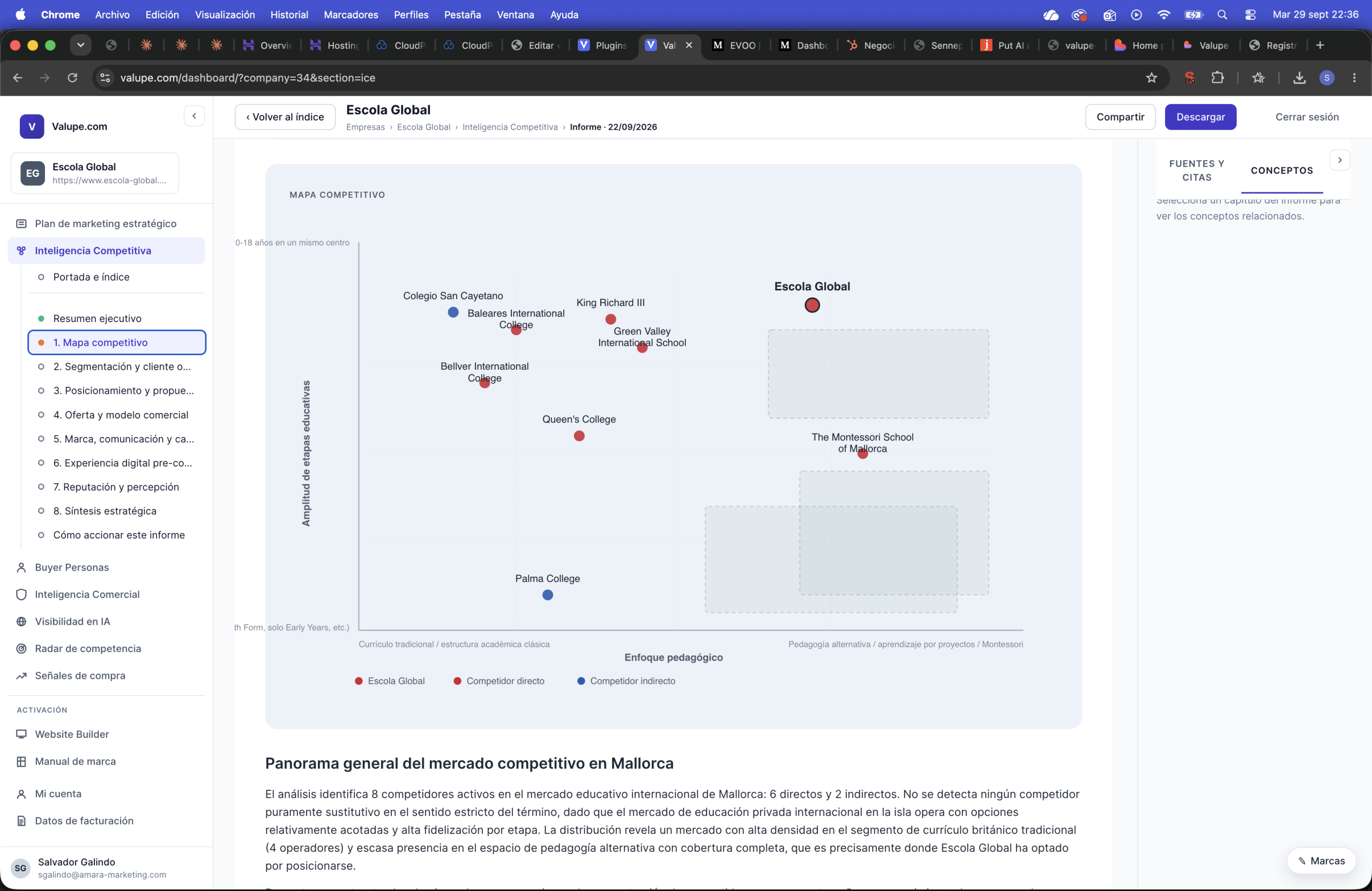 Mapa competitivo y battle cards del informe de Inteligencia Competitiva