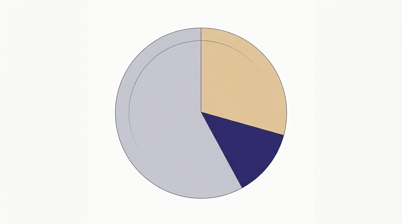 Tres segmentos de distribución de tiempo en tonos grises, arena e índigo, en diseño geométrico minimalista.